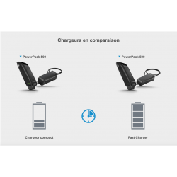 BOSCH Charger Charging Time Difference