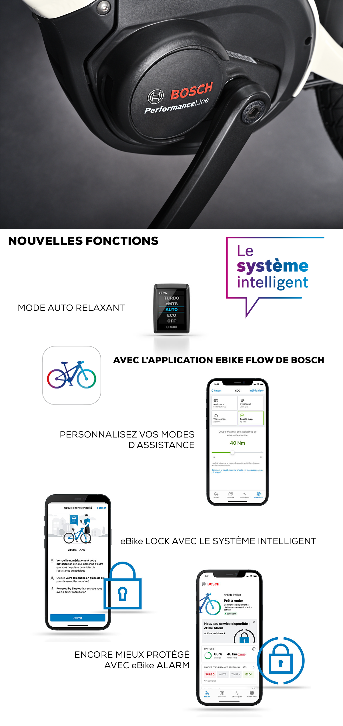 Le dernier système pédalier à moteur BOSCH Performance Line Smart System