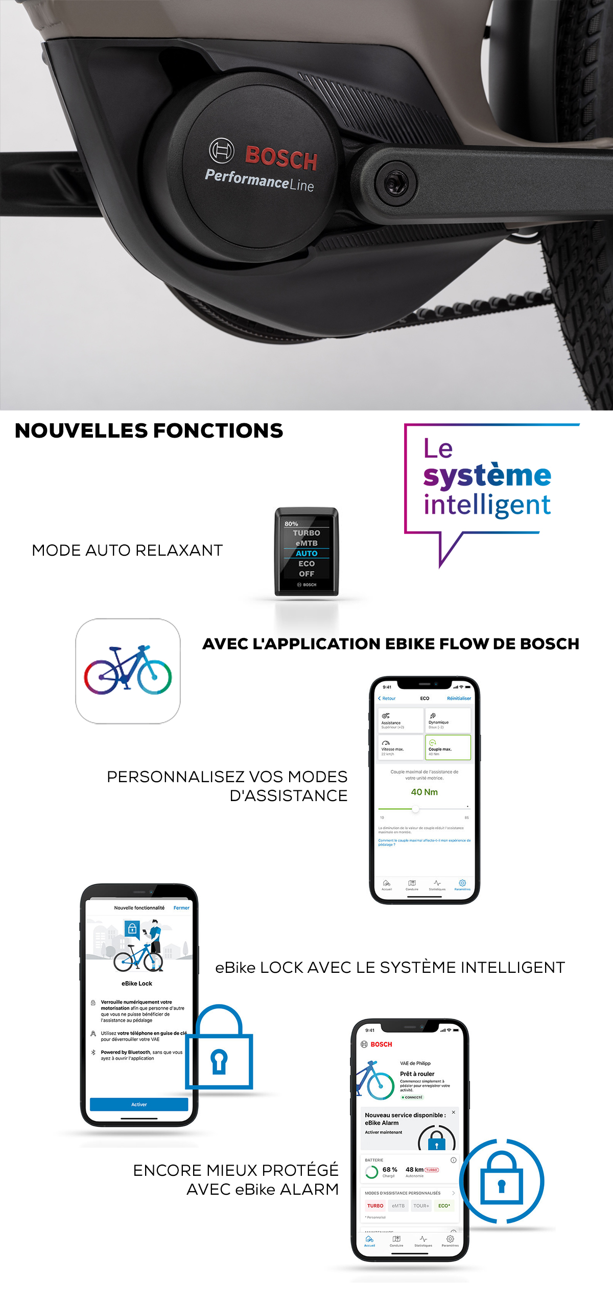 Le dernier système pédalier à moteur BOSCH Performance Line Smart System